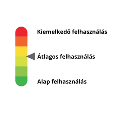 felhasznalas-skala-atlagos-doxit-hu.png